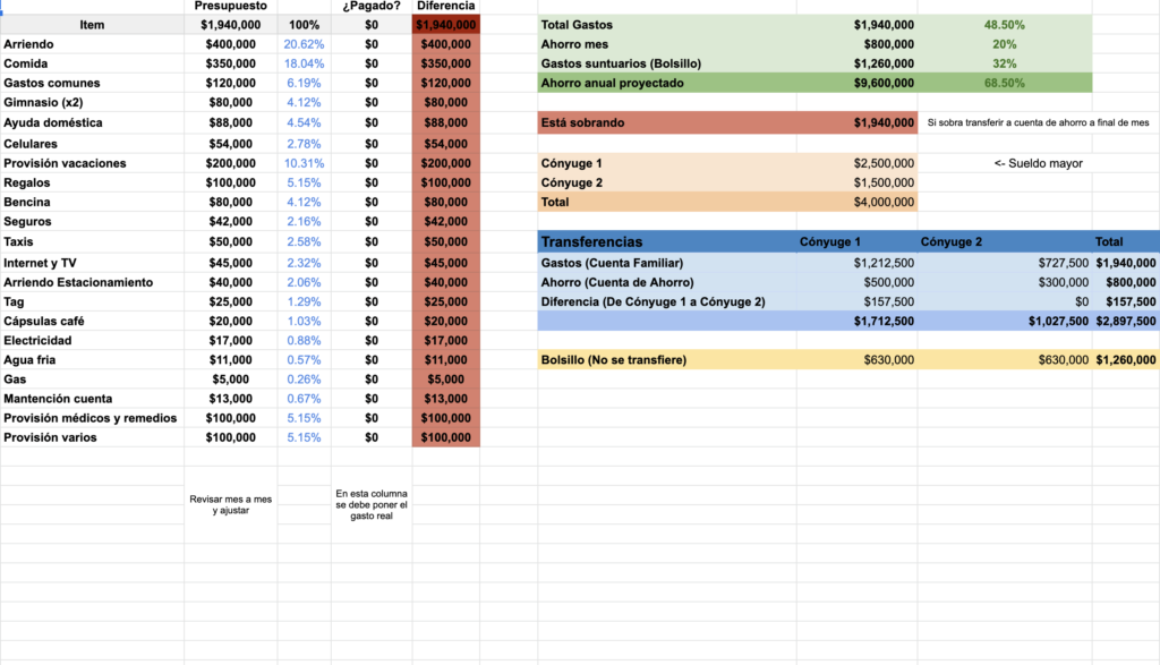 Foto Planilla Gastos Familiares